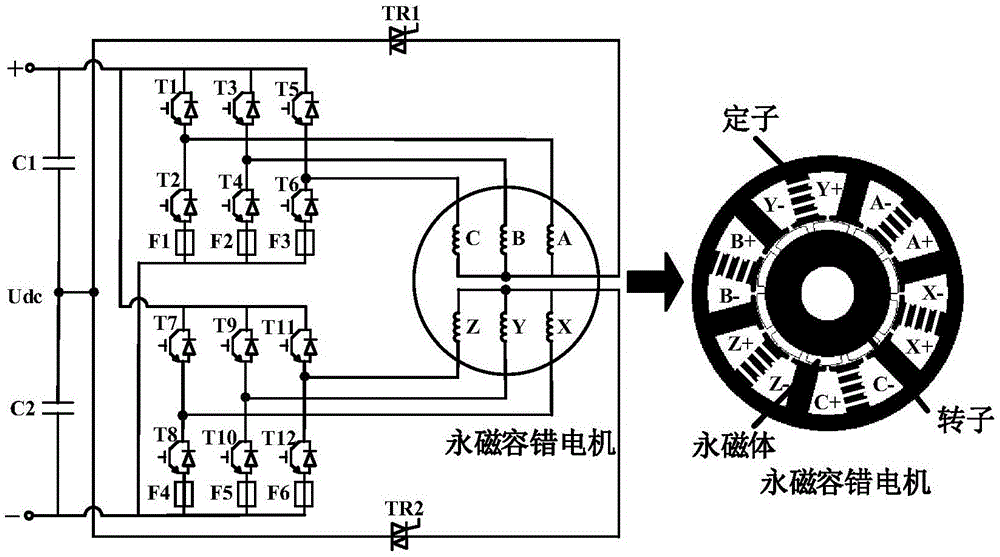 一种永磁容错电机驱动系统的制作方法