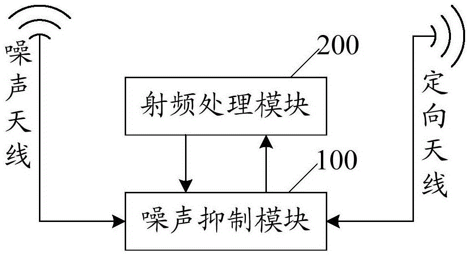 一种定向AP的抗干扰装置的制作方法