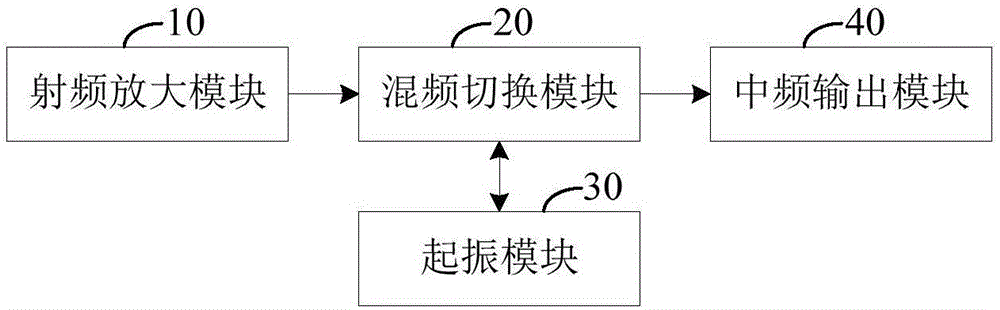 一种微波变频电路及微波变频器的制作方法