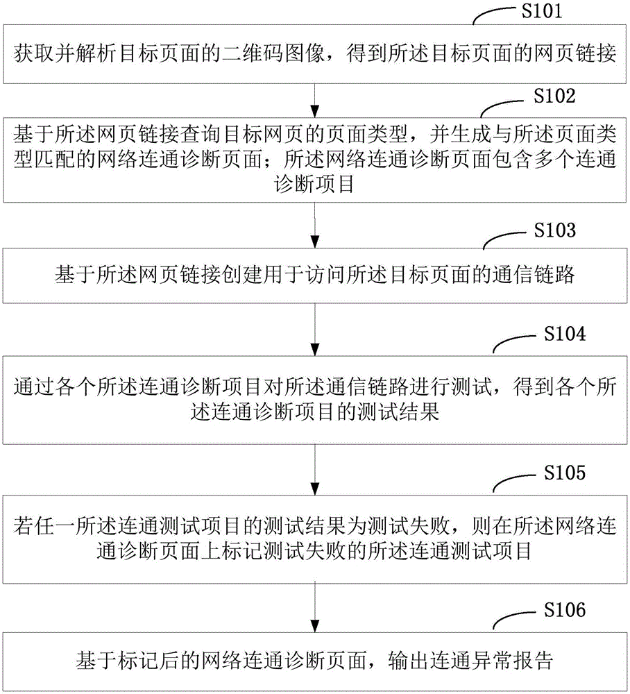 一种通信链路的测试方法及设备与流程