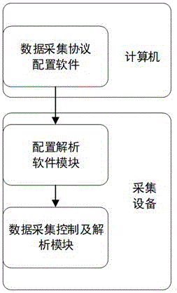 一种快速通用多协议网关实现系统及方法与流程