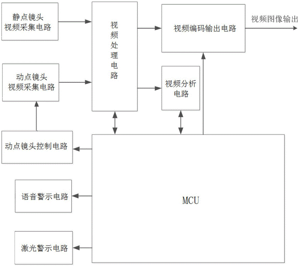 智能警戒枪球一体机的制作方法