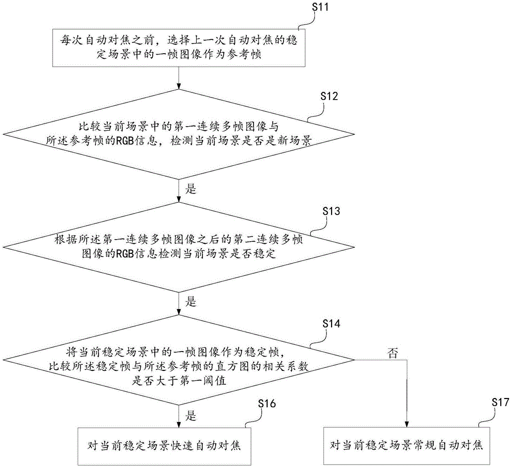 连续自动对焦方法及系统与流程