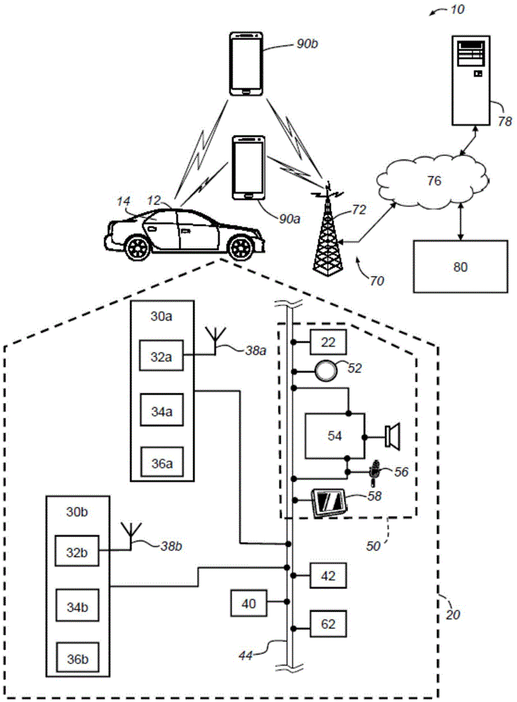 基于位置的车辆和移动装置集成系统的制作方法