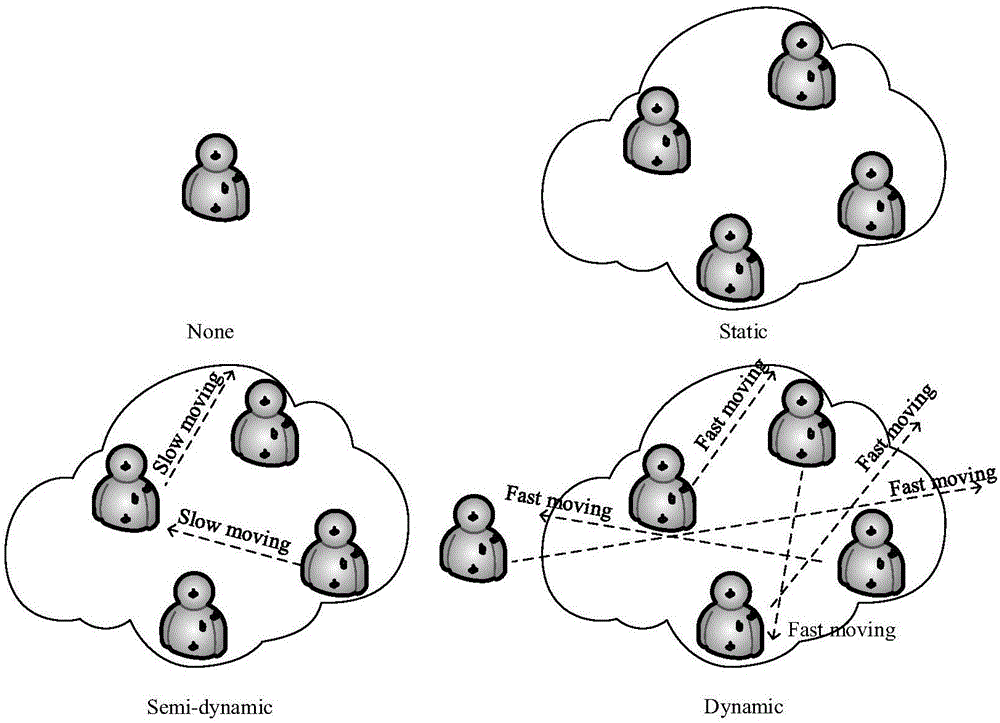 一种基于决策树模型的无线体域网多网共存状态预测方法与流程