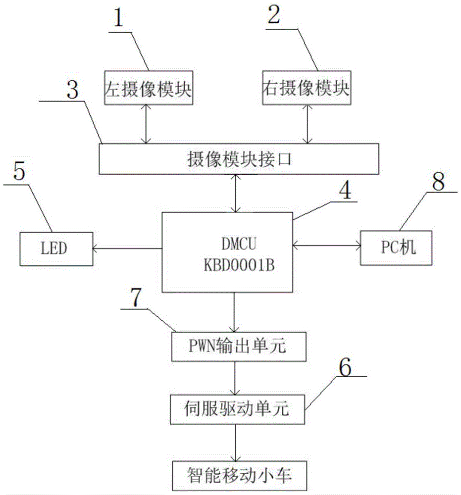 基于新型嵌入式机器视觉系统的制作方法