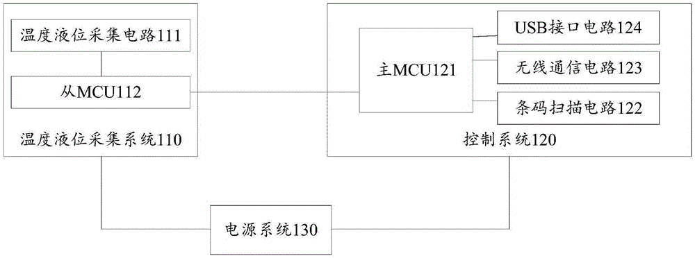 一种加油机检定装置的制作方法