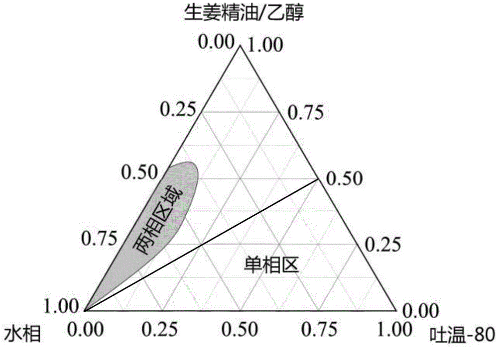 基于生姜精油微乳缓释的脱腥鳙鱼片制备方法与流程