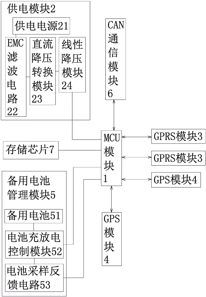 可多定位系统切换的定位装置的制作方法