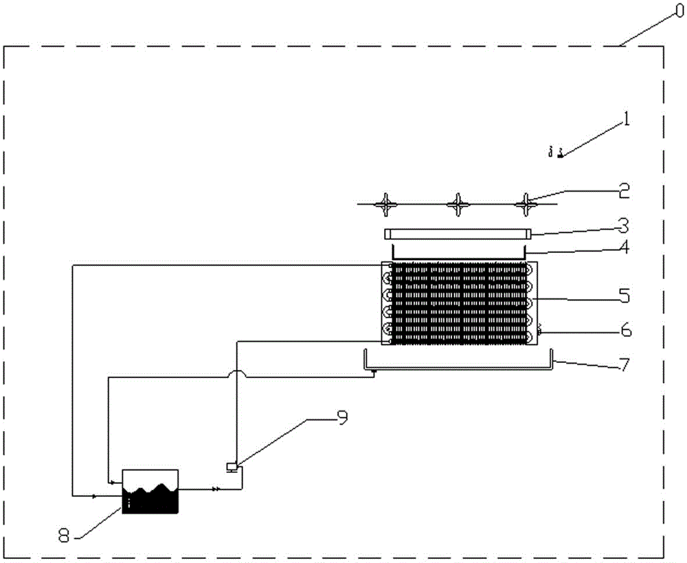 恒温恒湿系统的制作方法