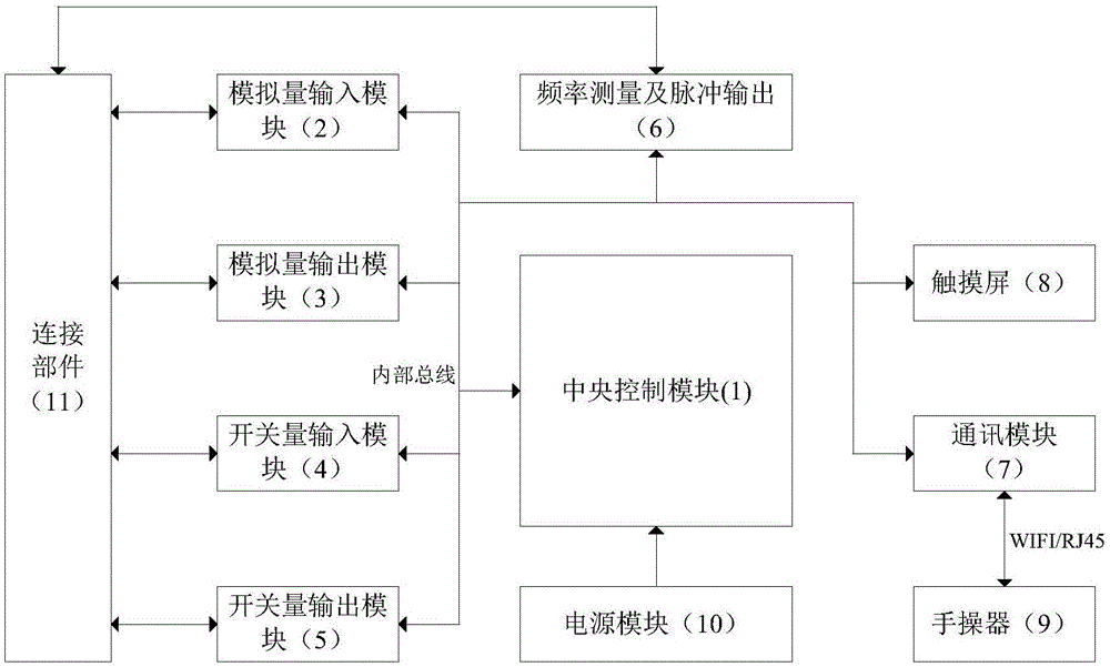 一种仪控系统调试专用多功能校验装置的制作方法