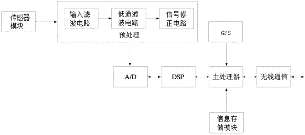 一种无人机控制系统的制作方法