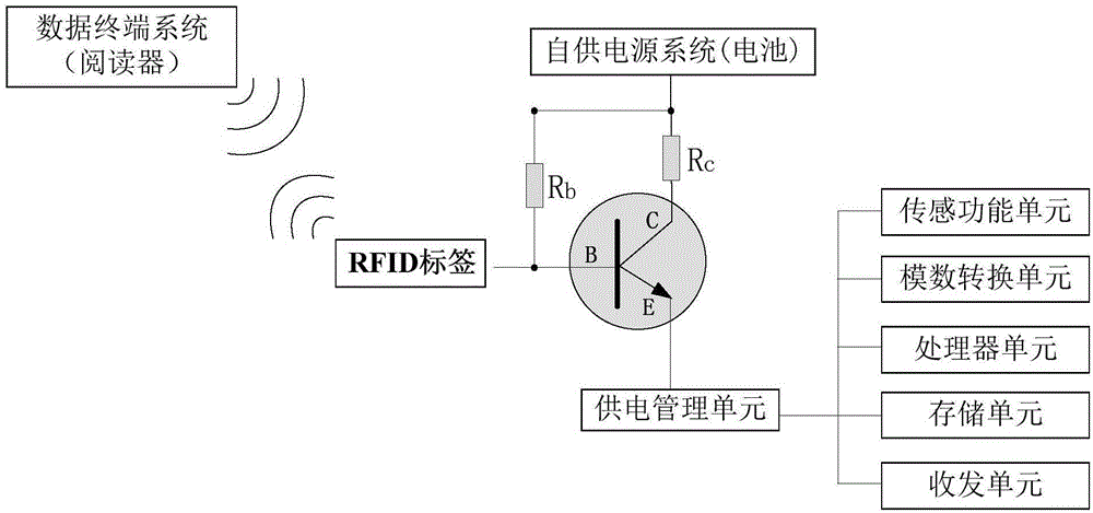 一种基于无源RFID标签的传感器远程启动控制装置的制作方法
