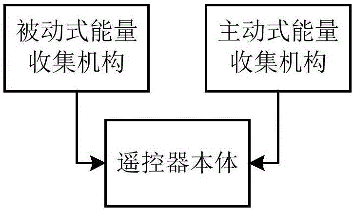 一种遥控器的制作方法