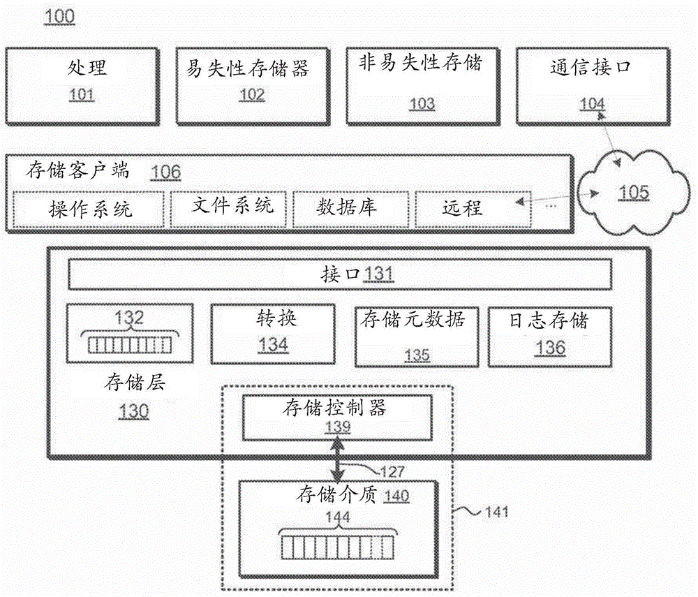 用于原子存储操作的系统和方法与流程