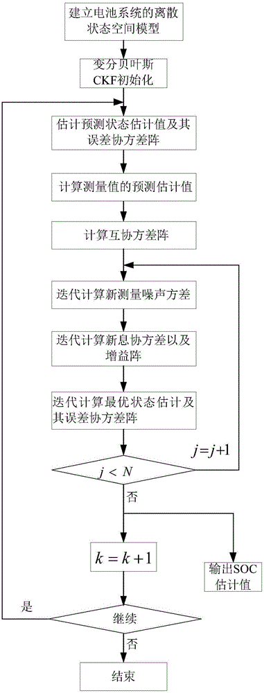 一种基于变分贝叶斯CKF的应急灯电池SOC估计方法与流程