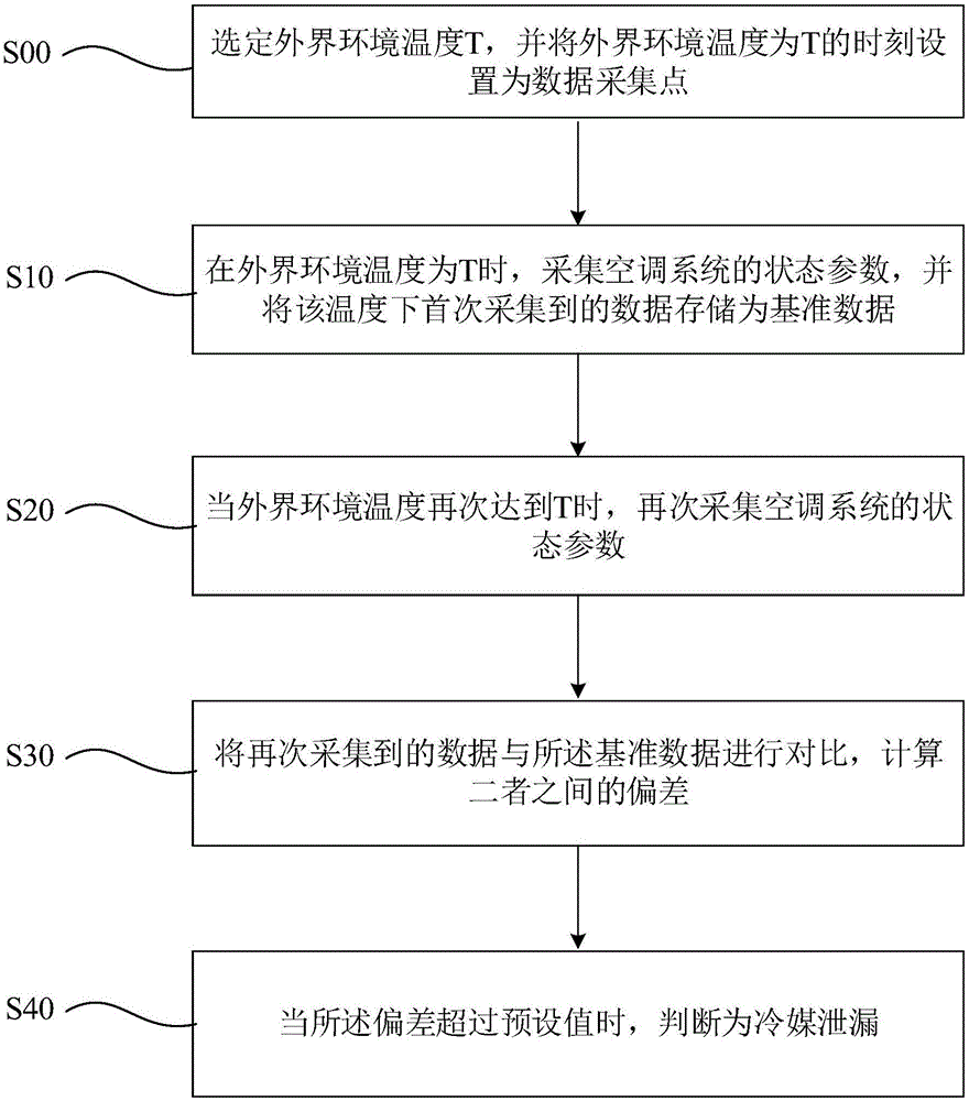 一种检测空调系统冷媒泄漏的方法及空调系统与流程