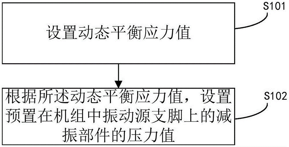 一种机组减振方法、装置、空调器及存储介质与流程