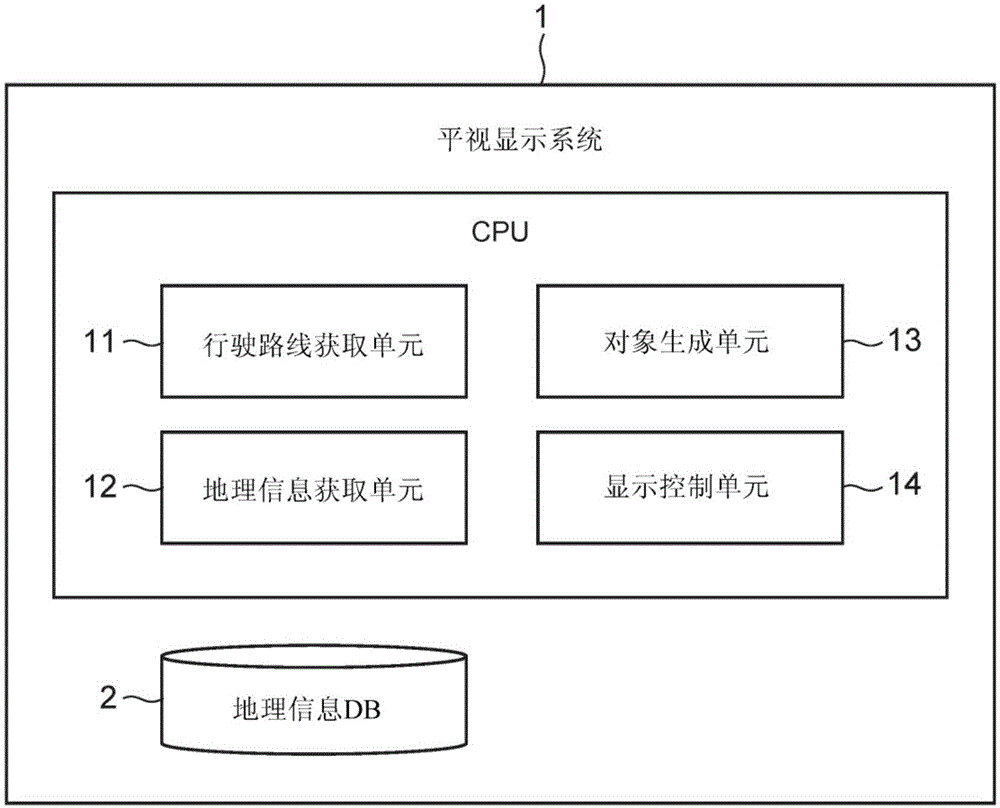 平视显示系统的制作方法