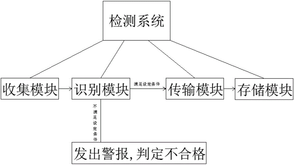 SUC性能检测系统及其方法与流程