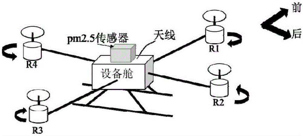 一种基于互补滤波姿态融合算法的无人机PM2.5检测装置的制作方法