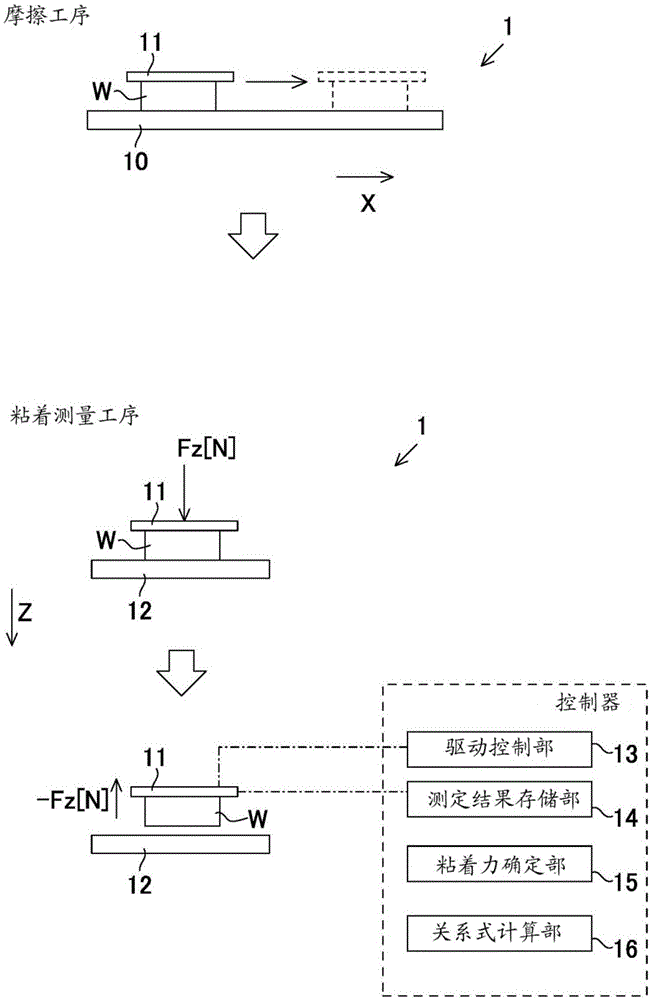 橡胶的粘接试验方法以及橡胶的粘接试验系统与流程