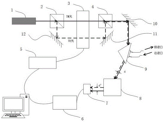 采用放大结构的古斯汉森位移型SPR传感器的制作方法