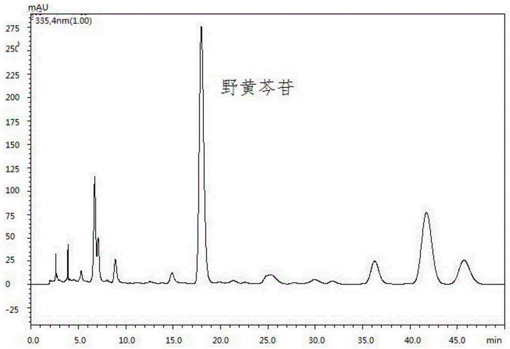 中药材中野黄芩苷的含量检测方法与流程