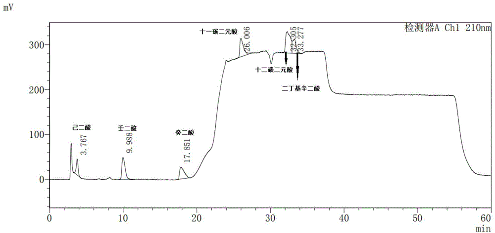 一种铝电解电容器电解液中二元羧酸含量的检测方法与流程