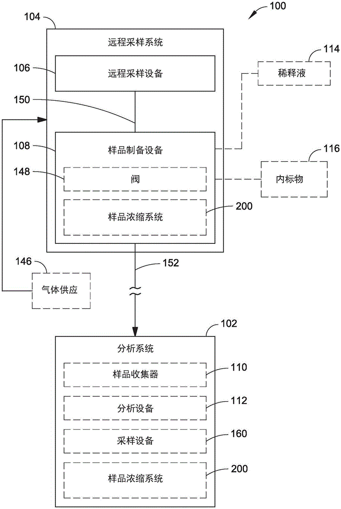 用于纯化学品中的超低浓度的远程线路内浓缩的自动化系统的制作方法