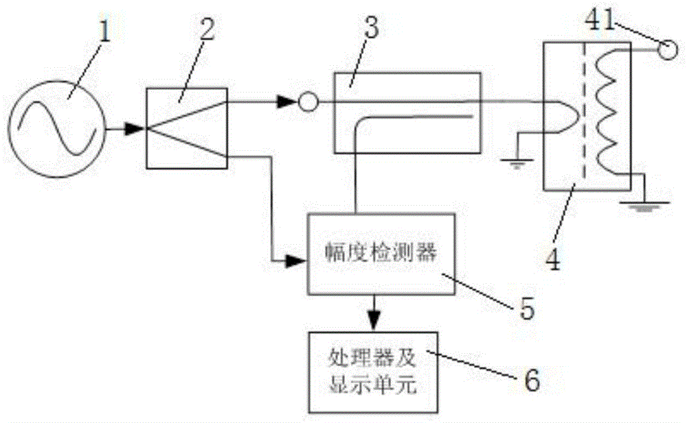 一种高阻抗射频测量装置及方法与流程