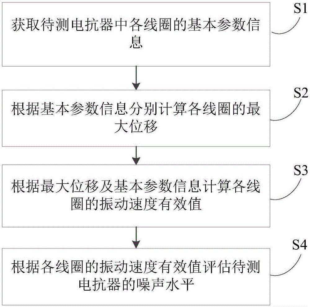 一种电抗器噪声评估及噪声优化方法、装置与流程