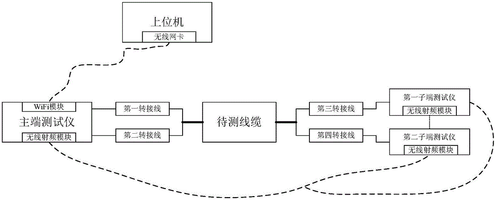 一种基于无线技术的线缆测试系统和方法与流程