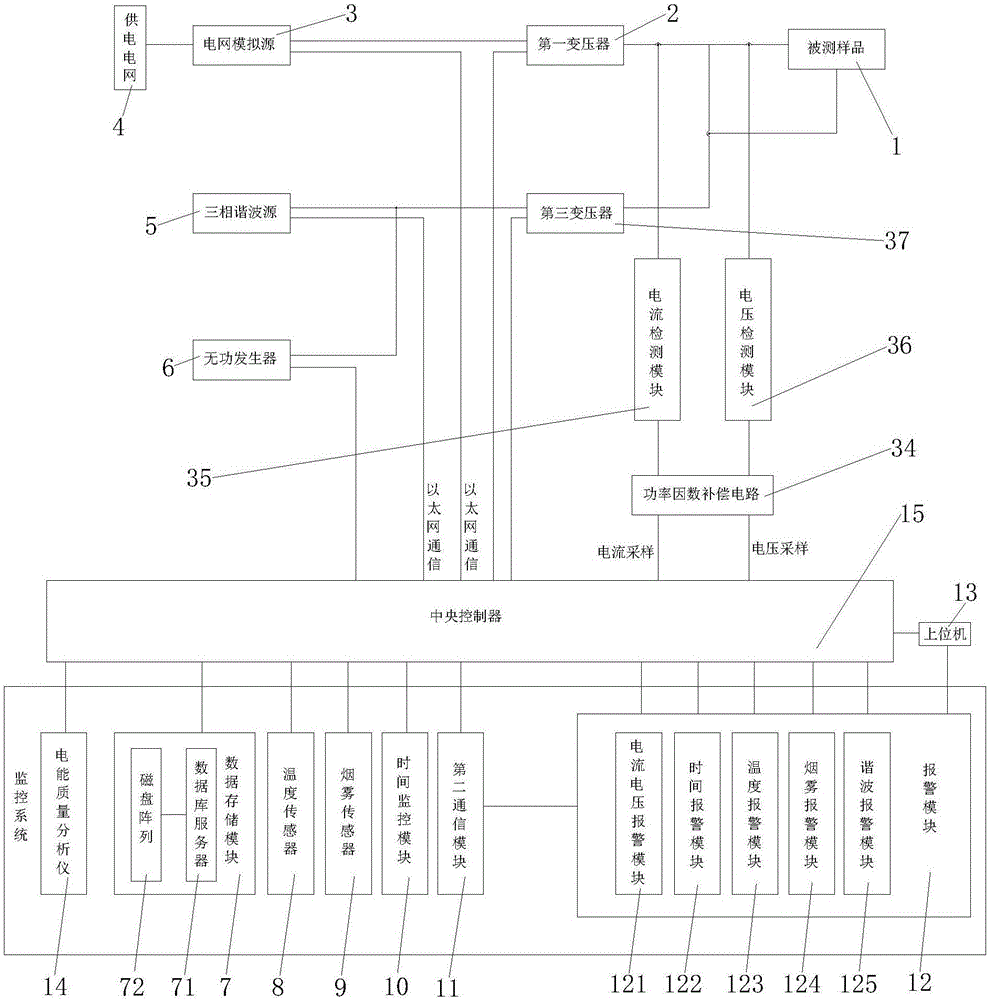 低压电能质量检测系统的制作方法