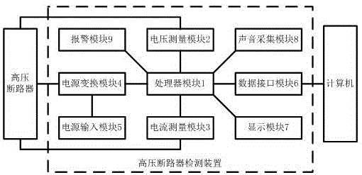 检测高压断路器分合闸性能的装置和方法与流程