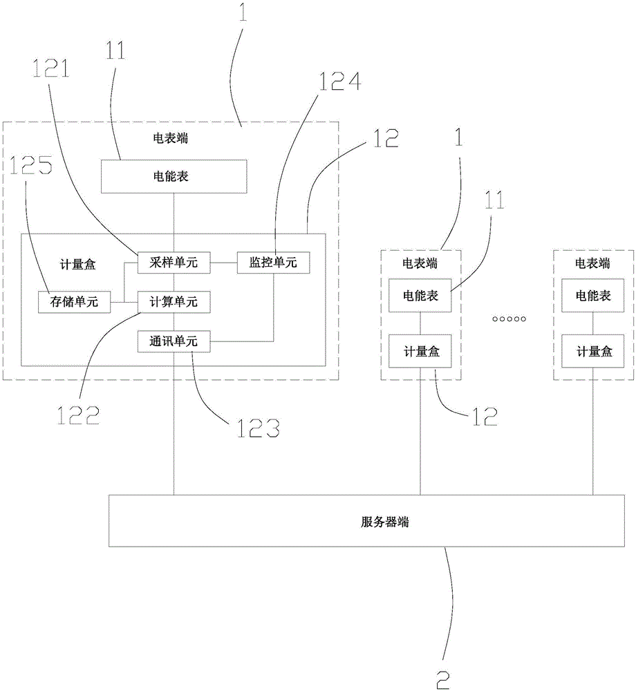 一种现场校验计量误差系统及方法与流程