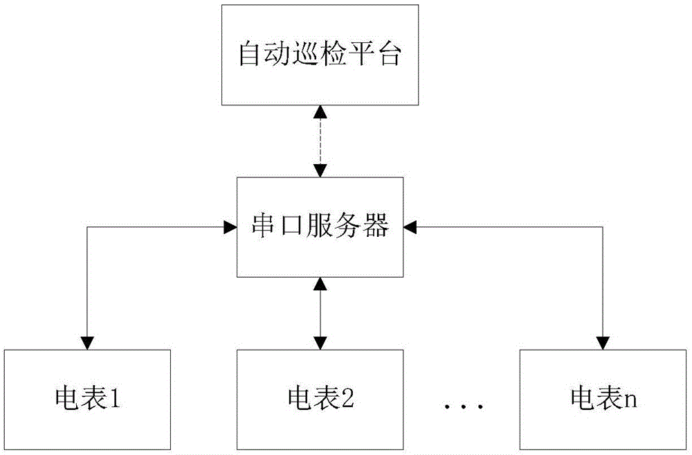 一种电表自动巡检系统及方法与流程