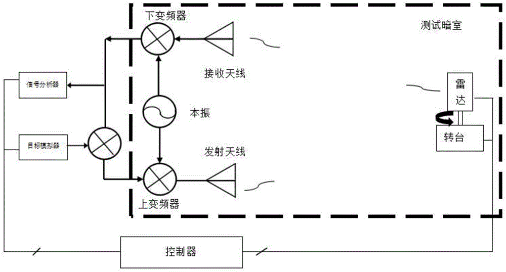 一种毫米波雷达非接触测试方法与流程