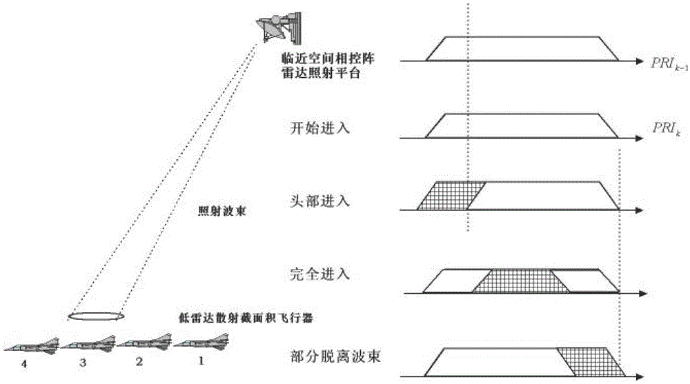 一种低雷达散射截面积飞行器的探测方法与流程