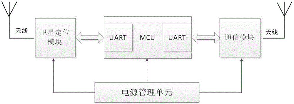 一种微型低功耗定位装置的制作方法