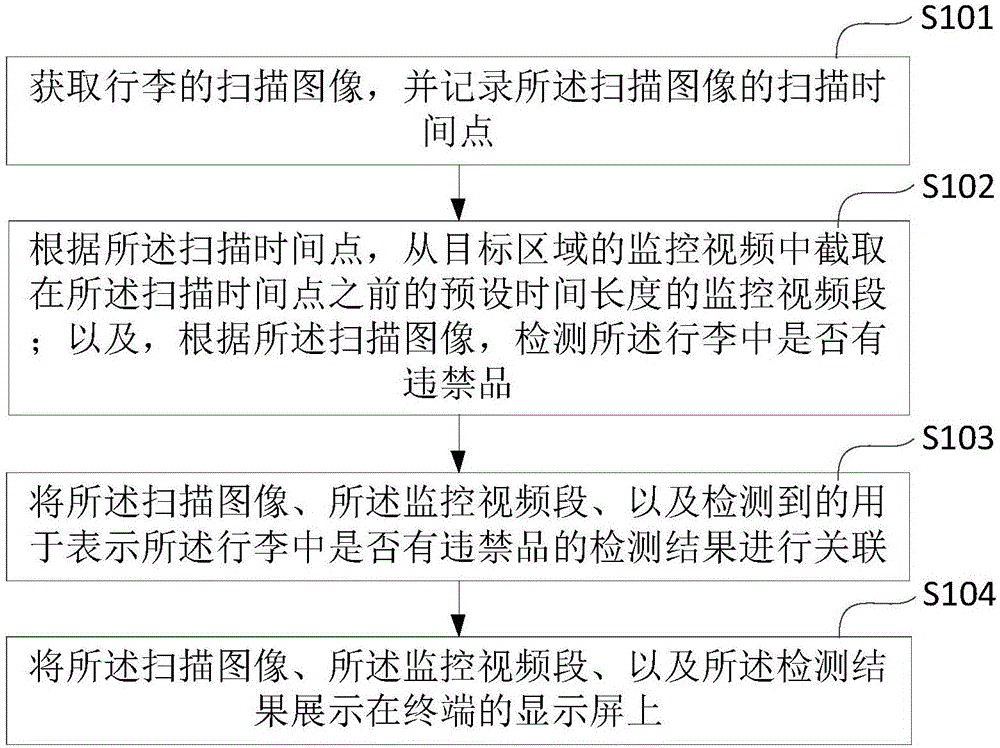 一种安检方法及装置与流程