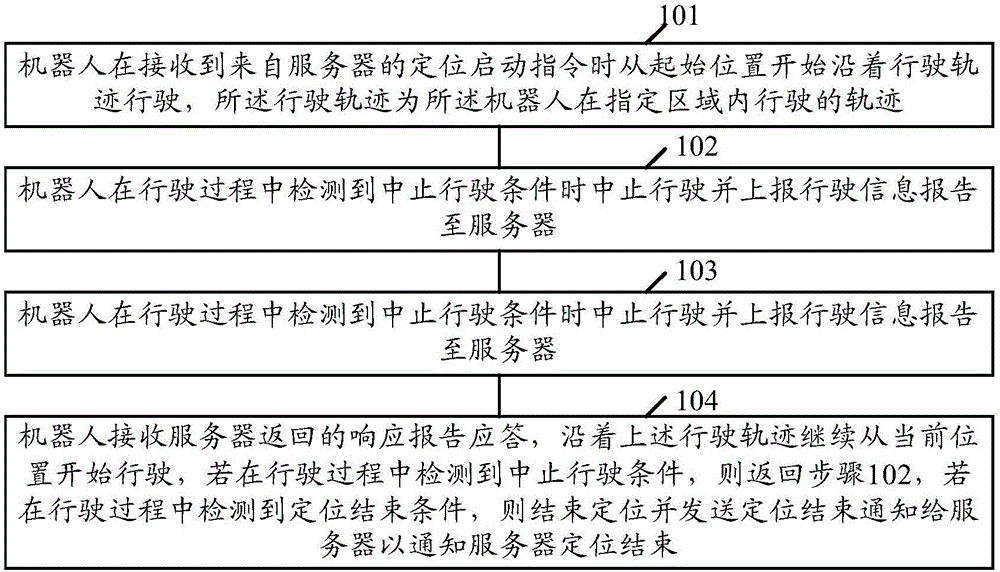 定位方法和装置与流程