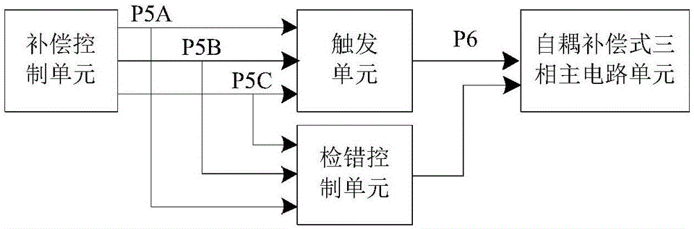 轨道交通补偿式三相交流稳压器的制作方法