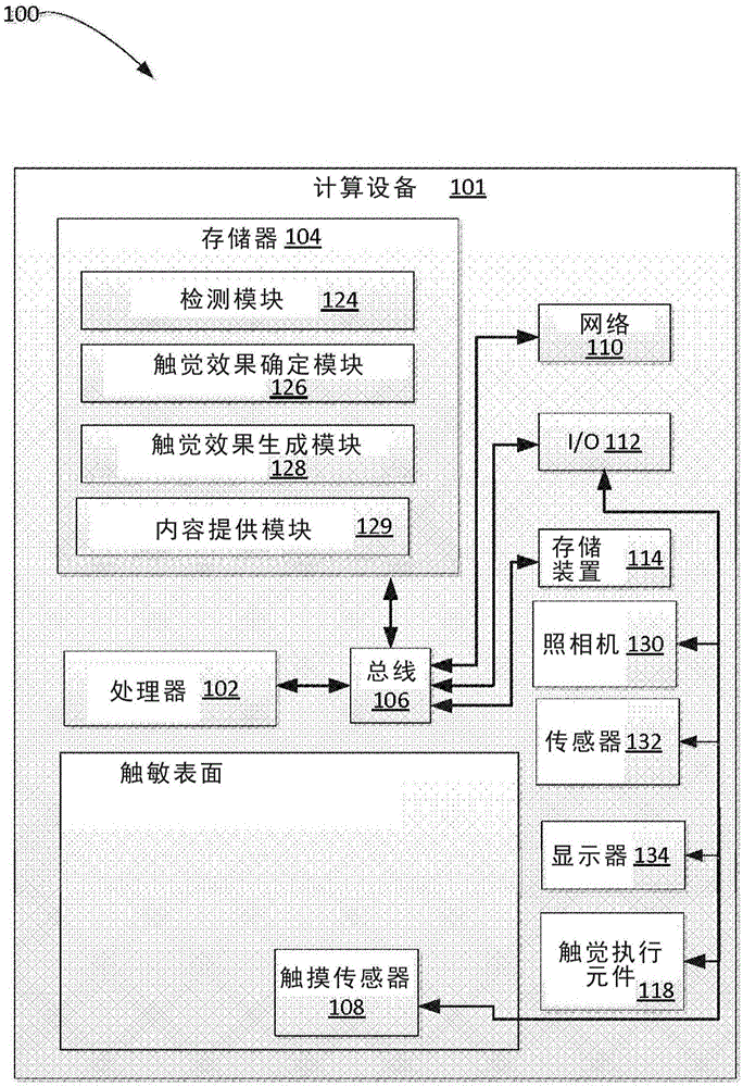 超低延迟多协议网络设备的制作方法