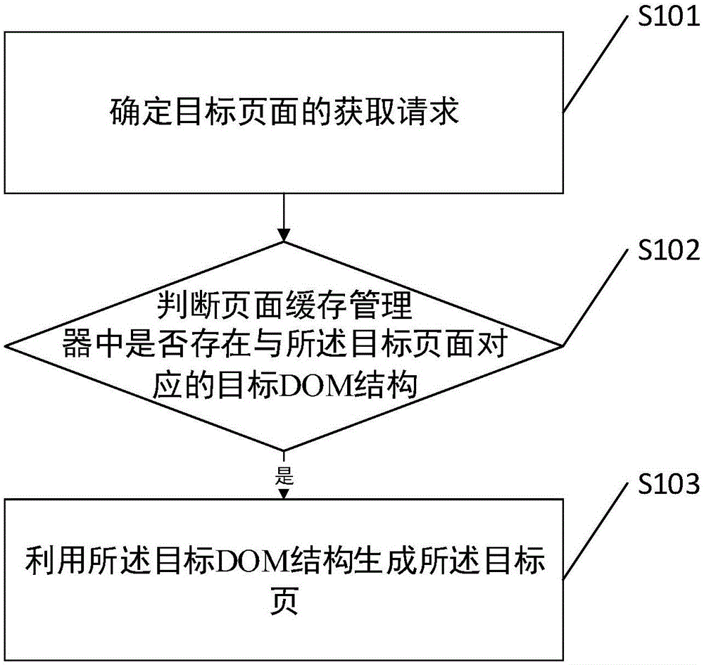 一种页面请求处理方法及相关装置与流程