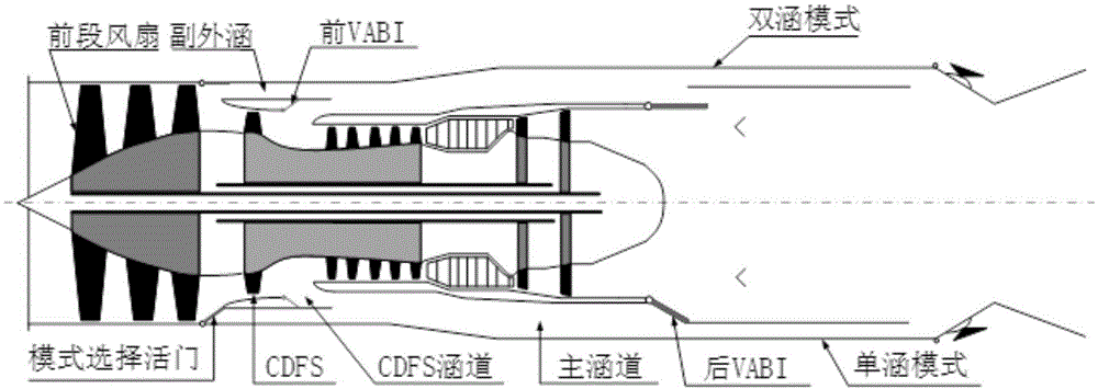 一种变循环发动机自适应部件级仿真模型构建方法与流程