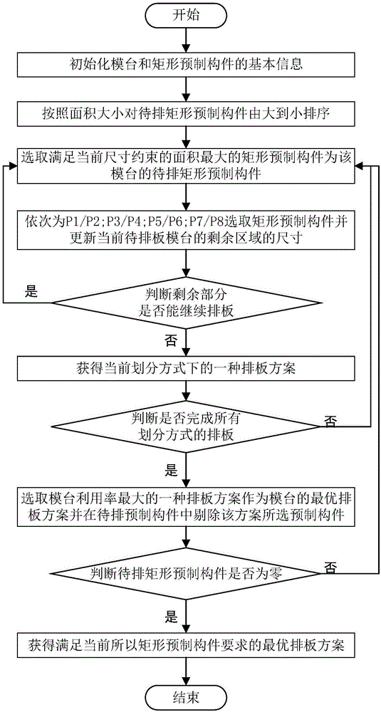 基于多约束条件的矩形预制构件的自动排板方法与流程