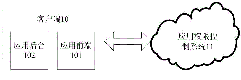 图片[2]-nas与服务器区别-NAS和SAN之间的区别-稻子网