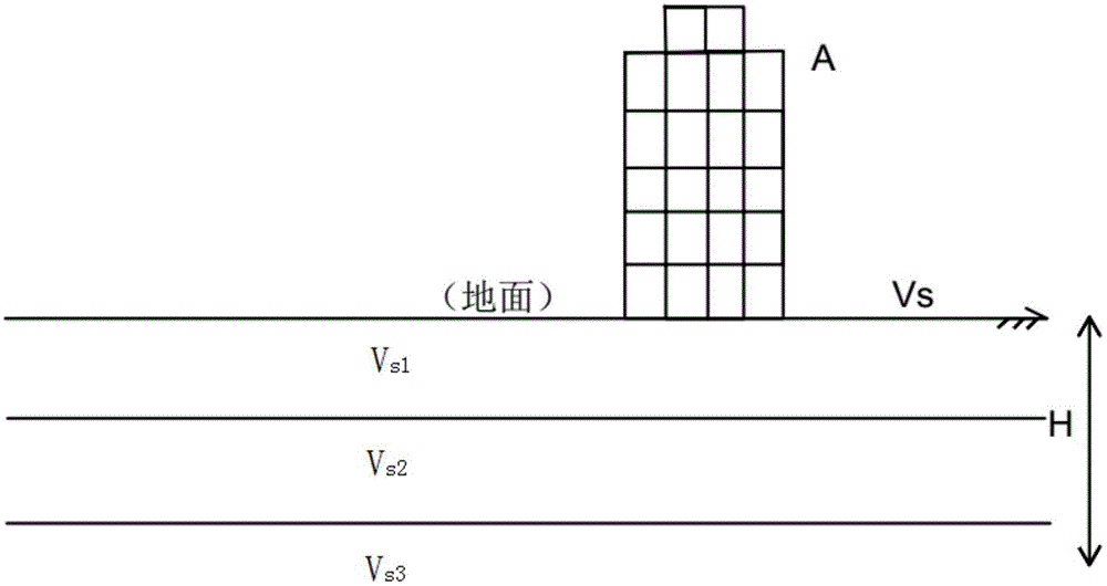 计算地脉动卓越频率对应的场地自振频率理论深度的方法与流程