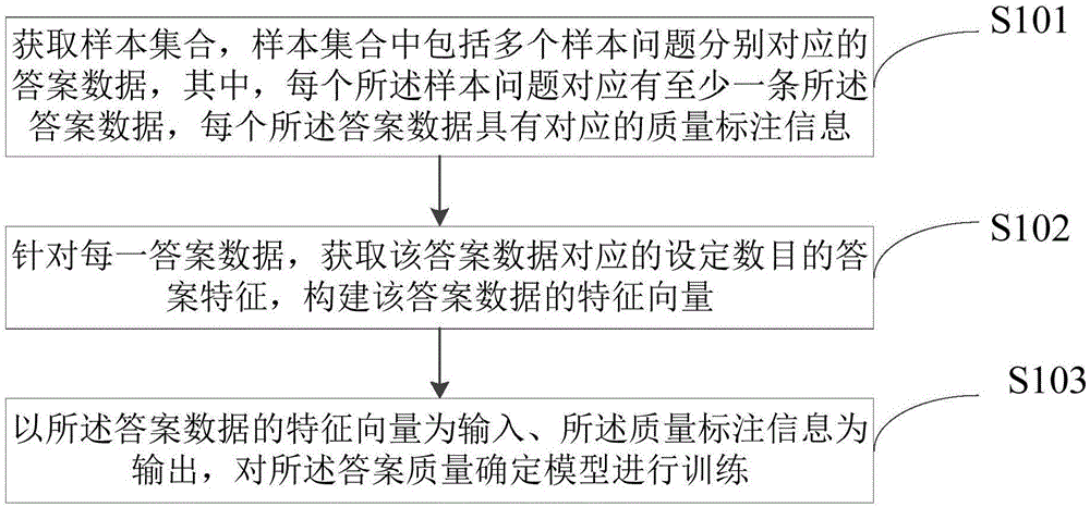 答案质量确定模型训练方法、答案质量确定方法及装置与流程